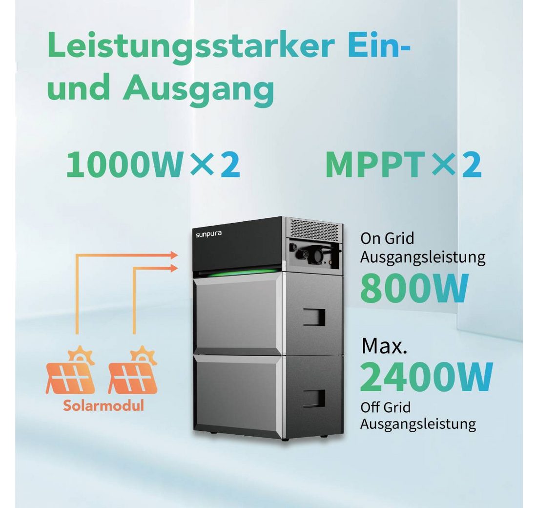 (Smart Meter oder Steckdose im Lieferumfang enthalten)