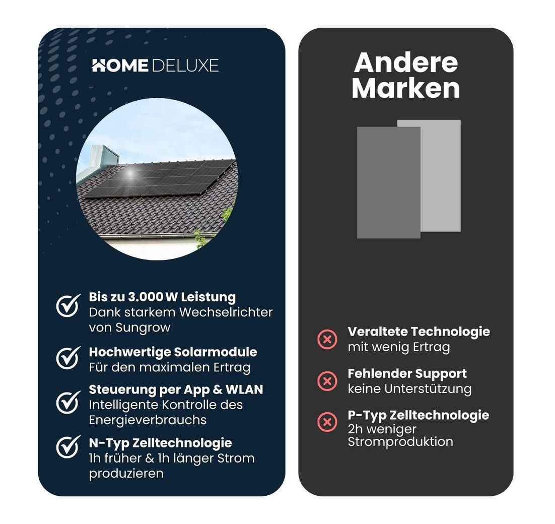 (inkl. 8 Solarpaneelen