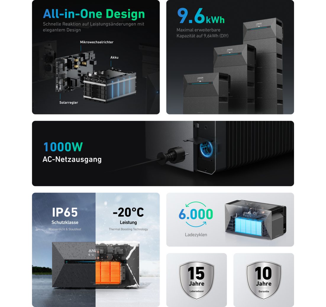 Komplettset Solaranlage Steckdose / Bifazial