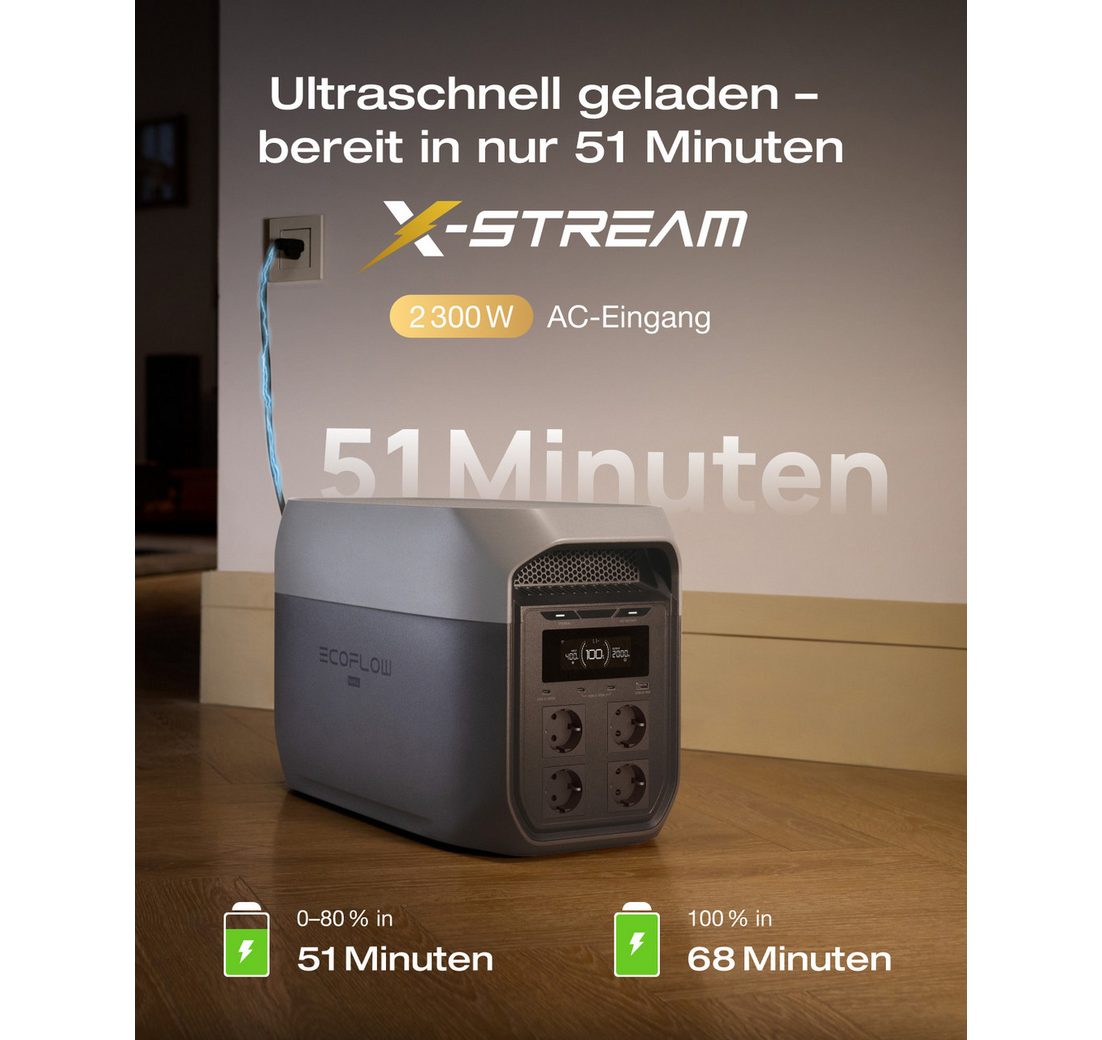 2 048 Wh Solargenerator Powerstation