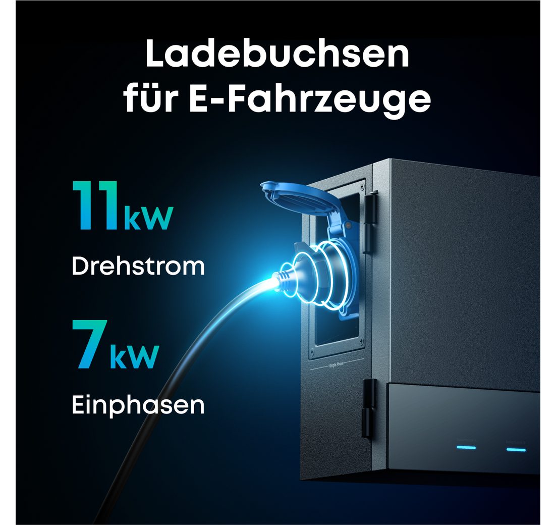 6x Solarmodule mit jeweils 500 W)