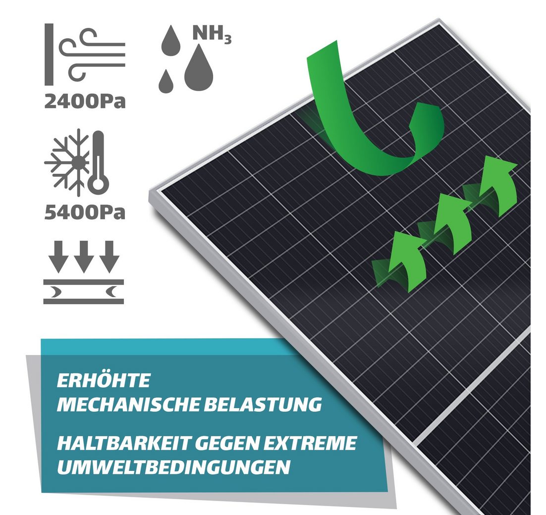 900W Gesamtleistung