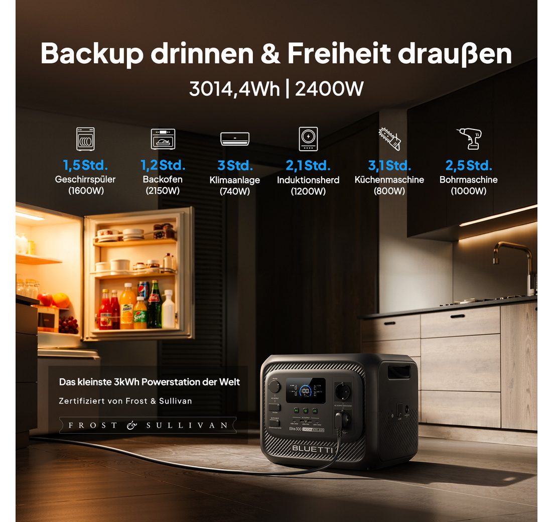 4Wh Tragbare PowerStation (2026 Neu)