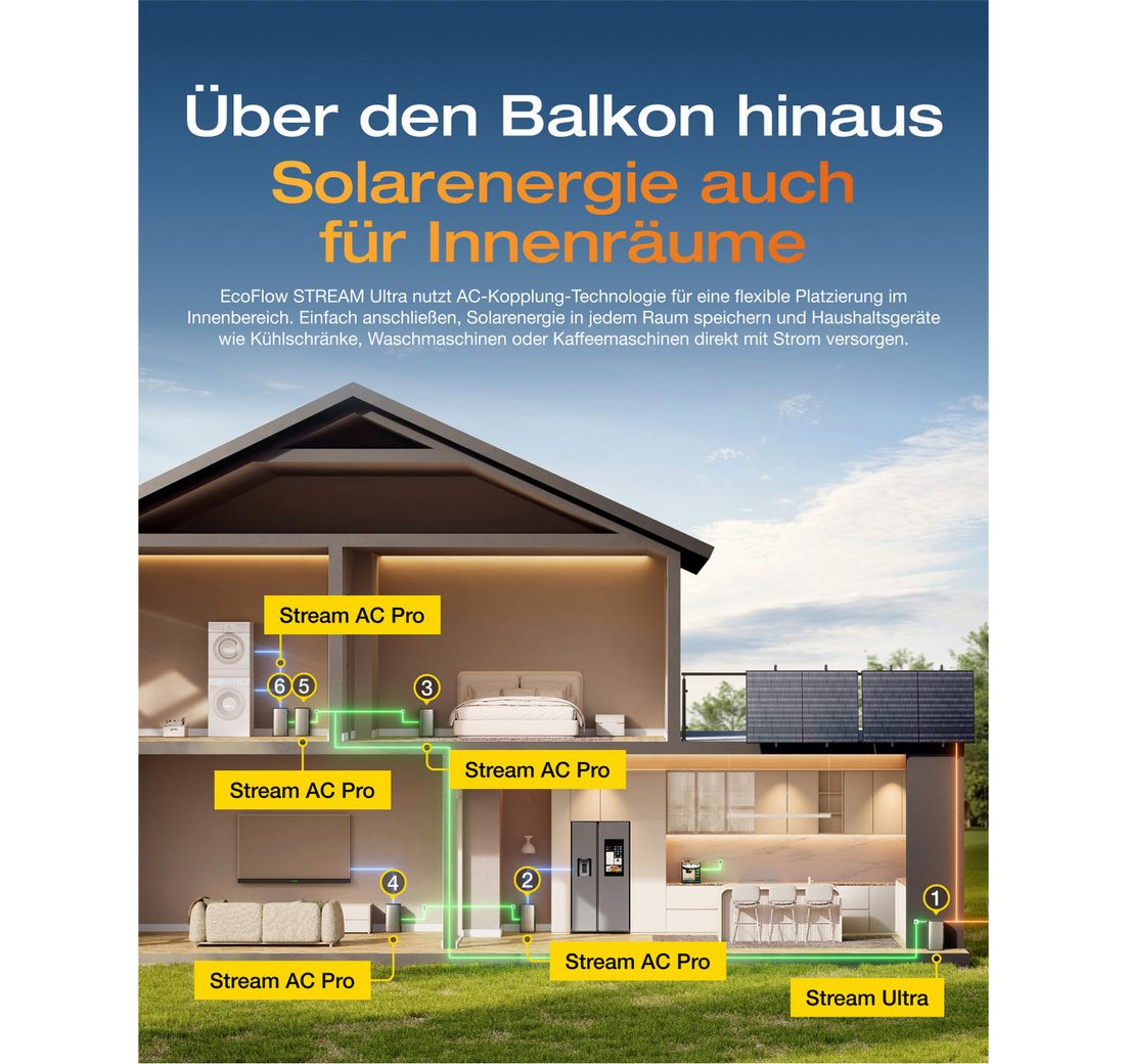 2300W Dual AC-Anschlüsse