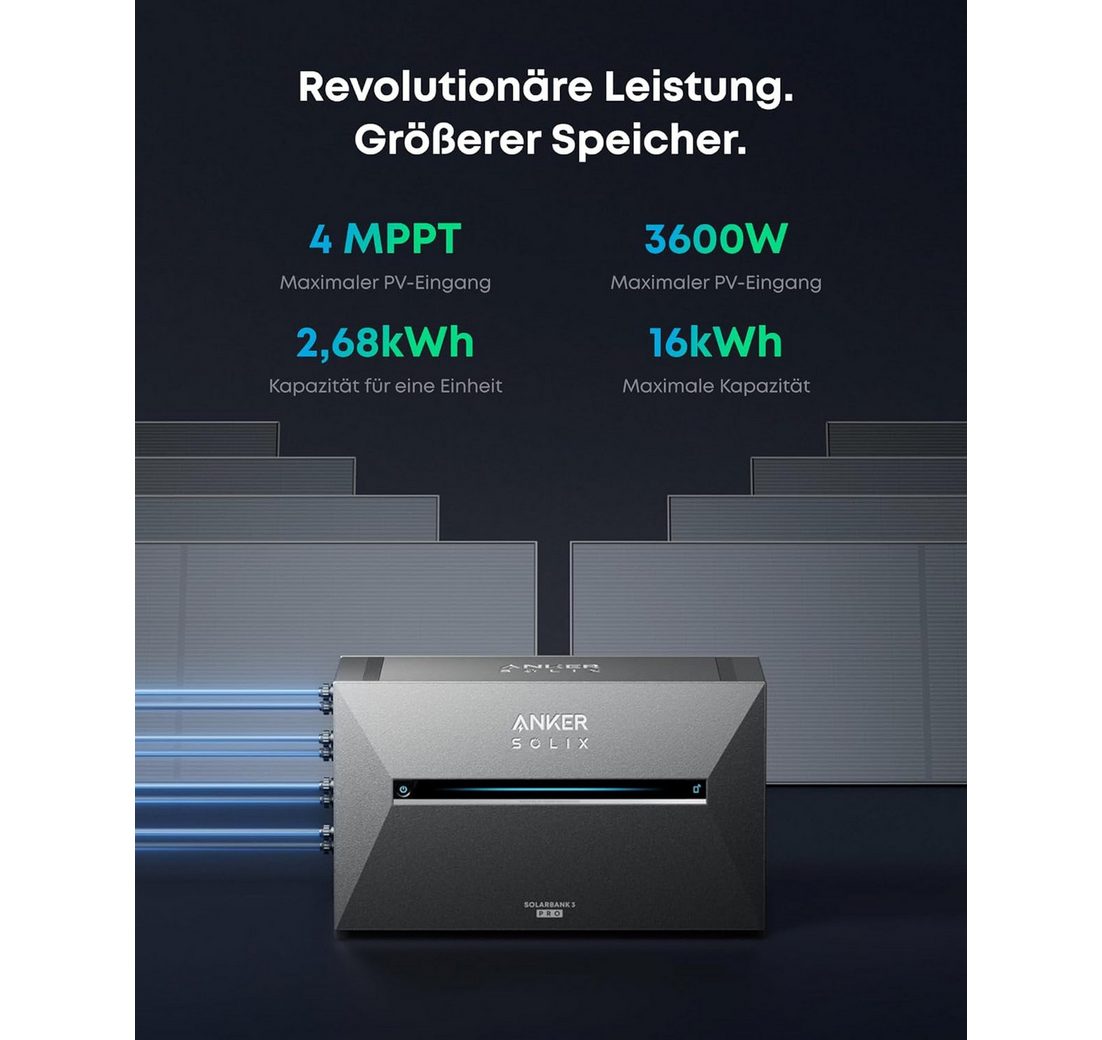 Balkonkraftwerk mit Speicher