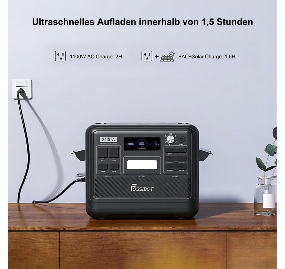 Solargenerator mit 420W Solar Panel
