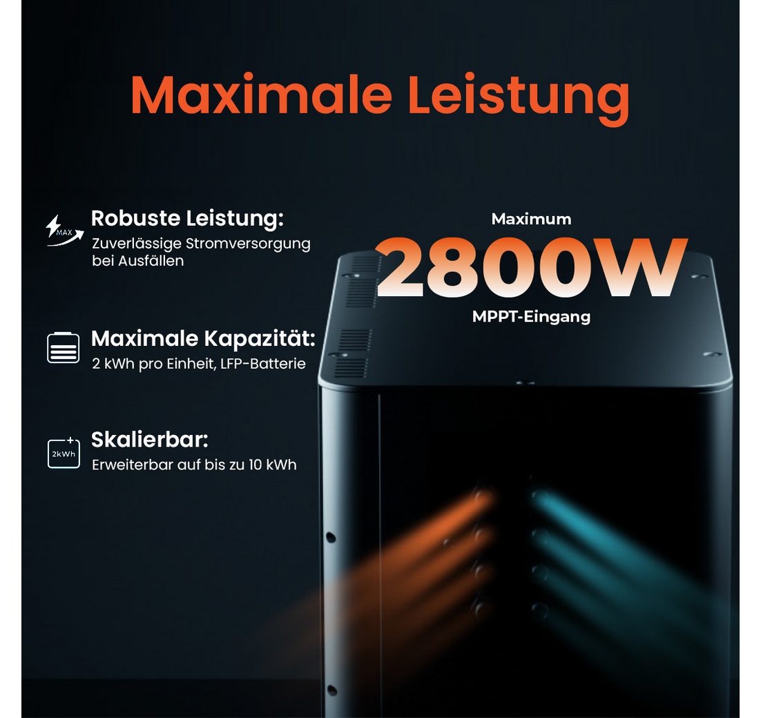 Integrierter Hybrid Mikrowechselrichter