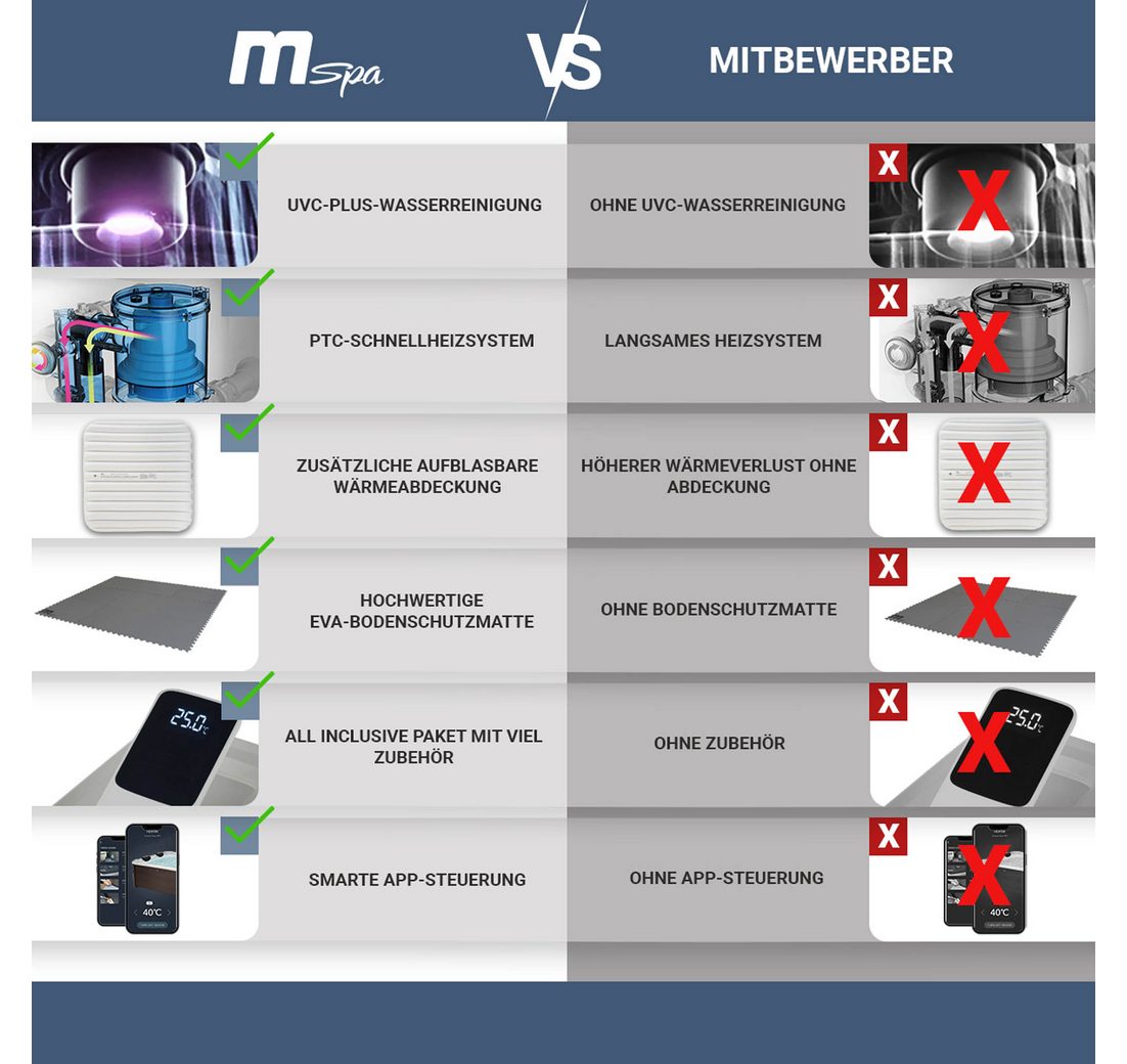 Whirlpool mit Heizung