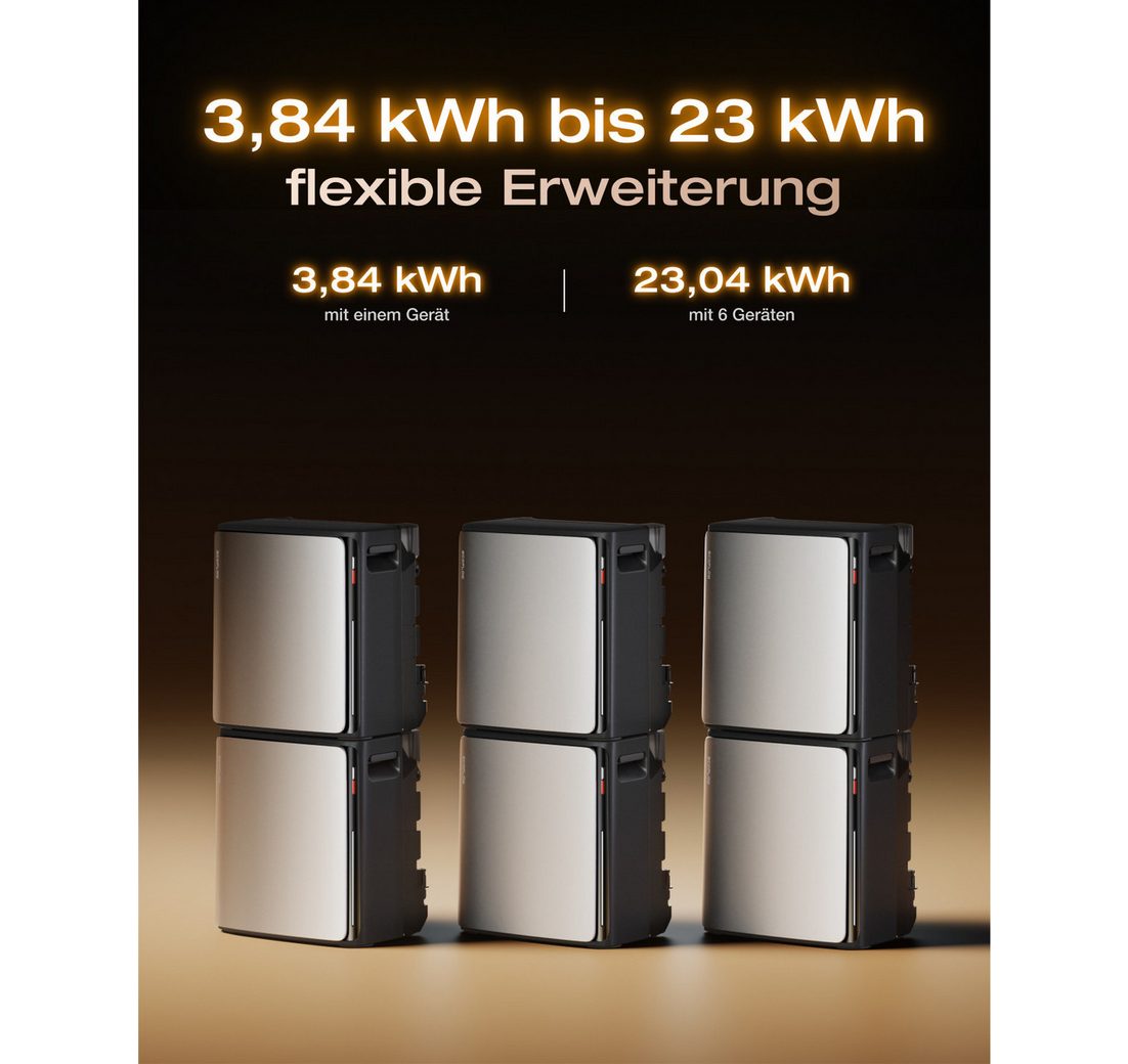 (Plug & Play Solarsystem