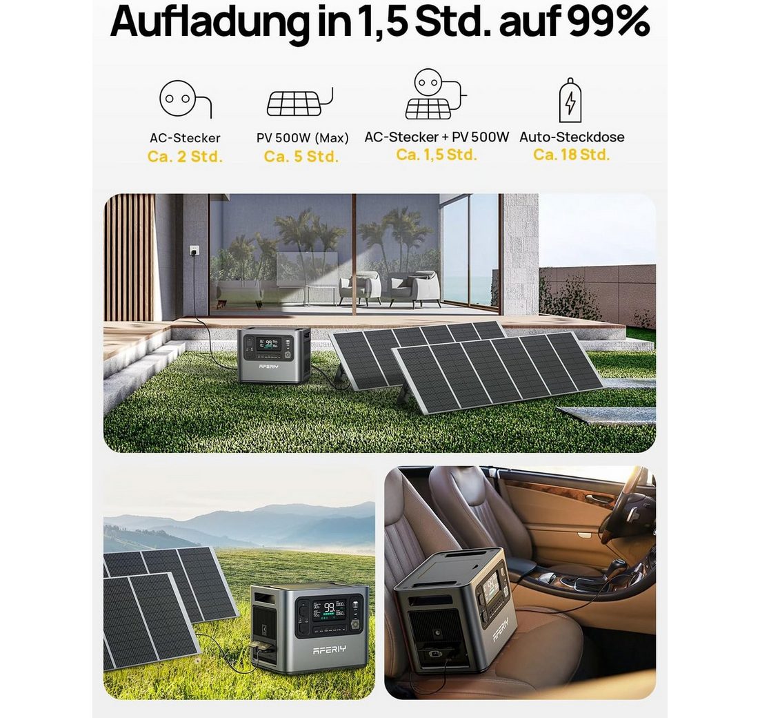 2048Wh LiFePO4 Batterie