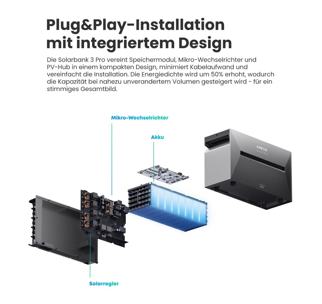 Speicher mit integriertem Wechselrichter
