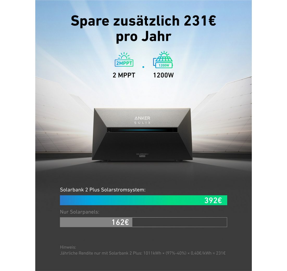 2×410W Balkonkraftwerk