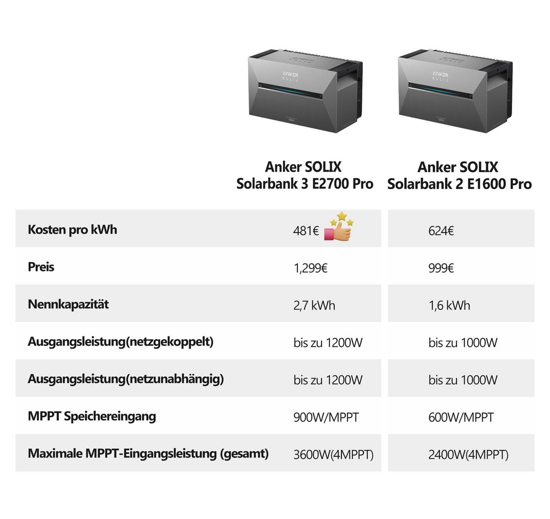 mit intelligenter KI zur dynamischen Überwachung des Stromverbrauchs