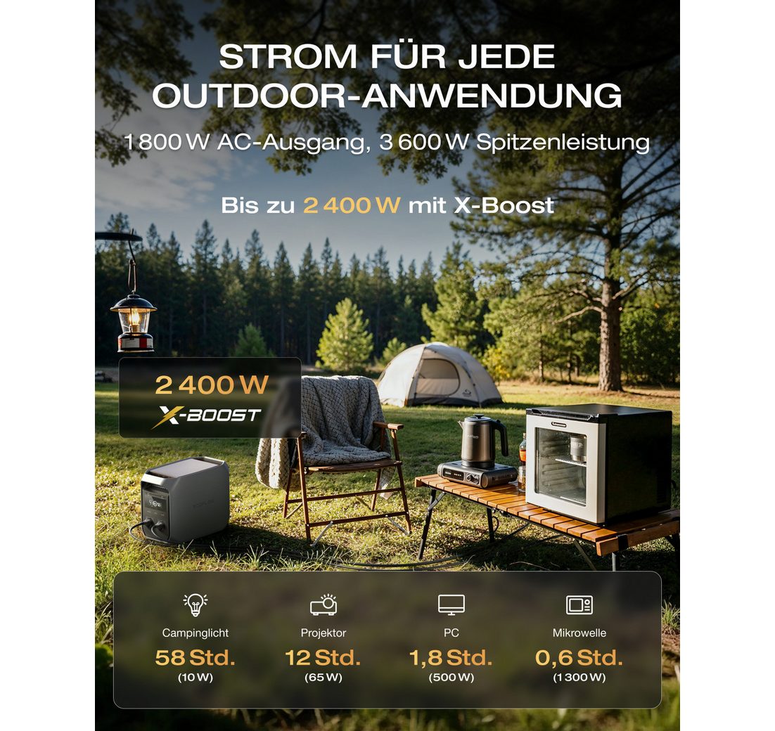 1 024 Wh Powerstation 1 800 W AC (3 600 W Spitze)