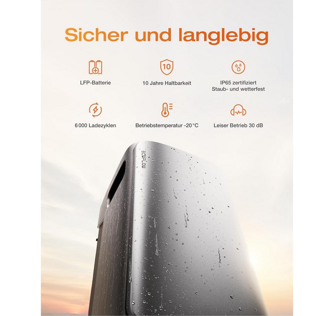 2300W Dual AC-Anschlüsse