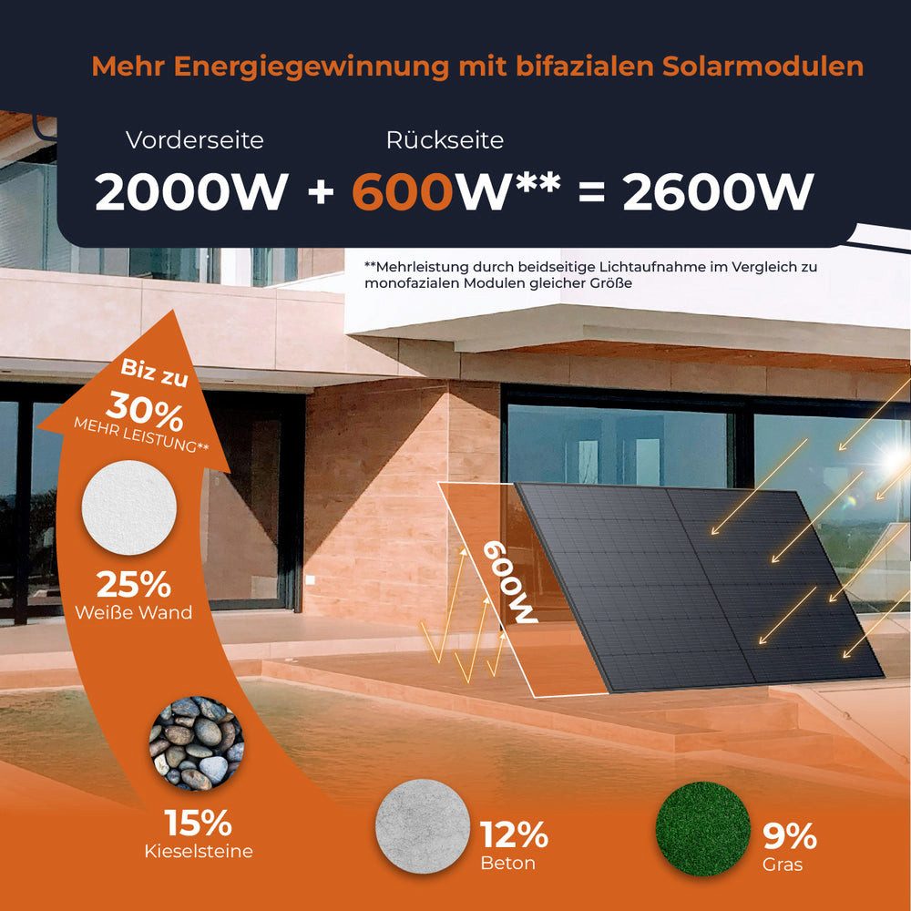 4 kWh