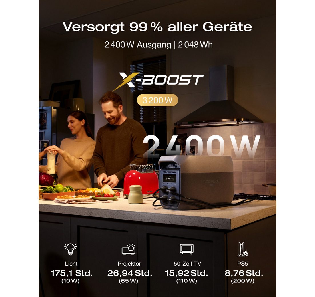 Solargenerator für Zuhause