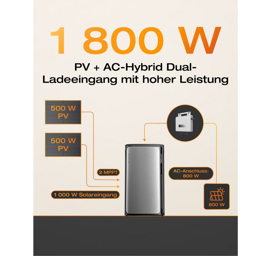 92 kWh Balkonkraftwerk mit Batteriespeicher