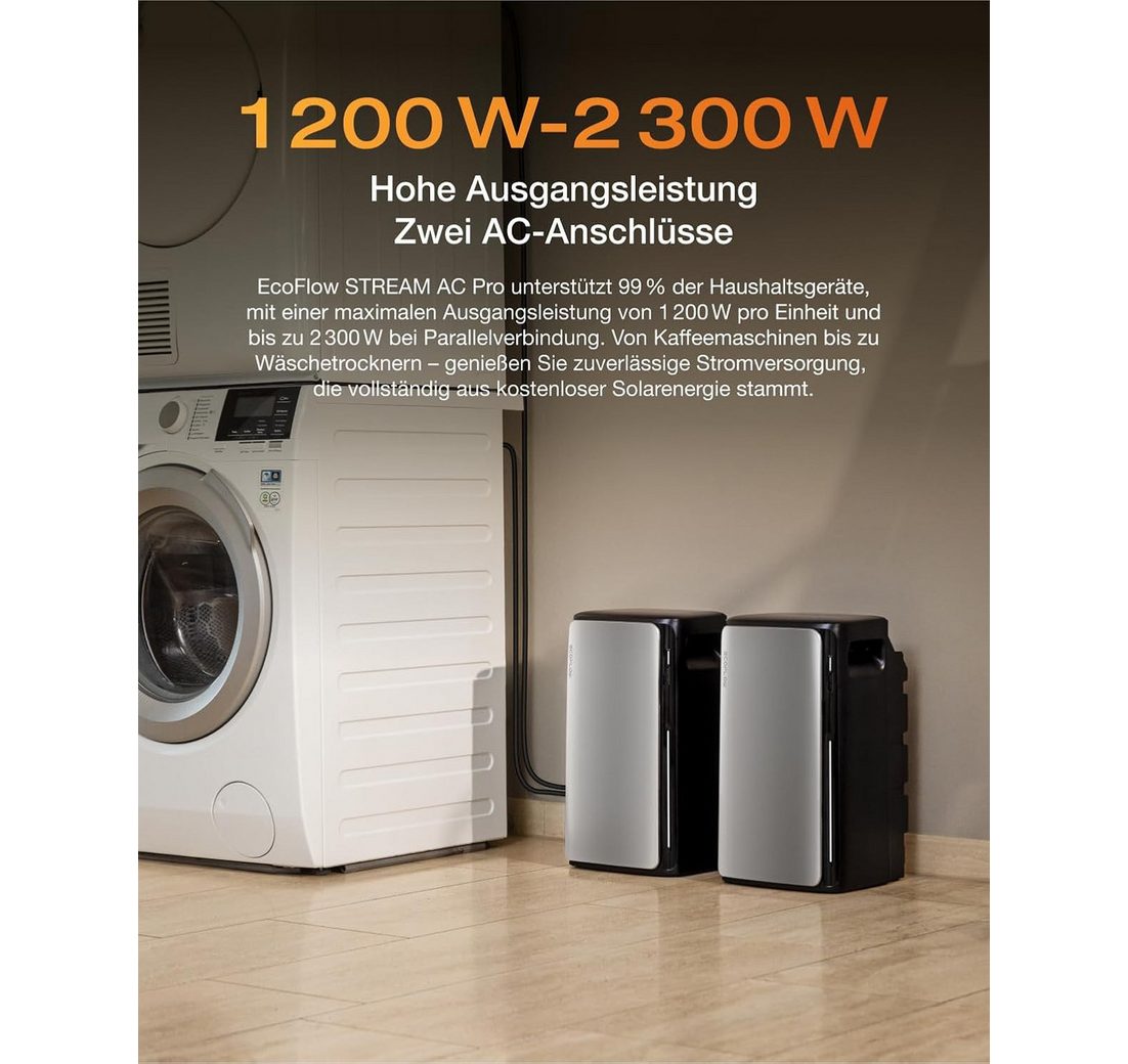 100 % Kompatibel mit allen Mikro-Wechselrichtern