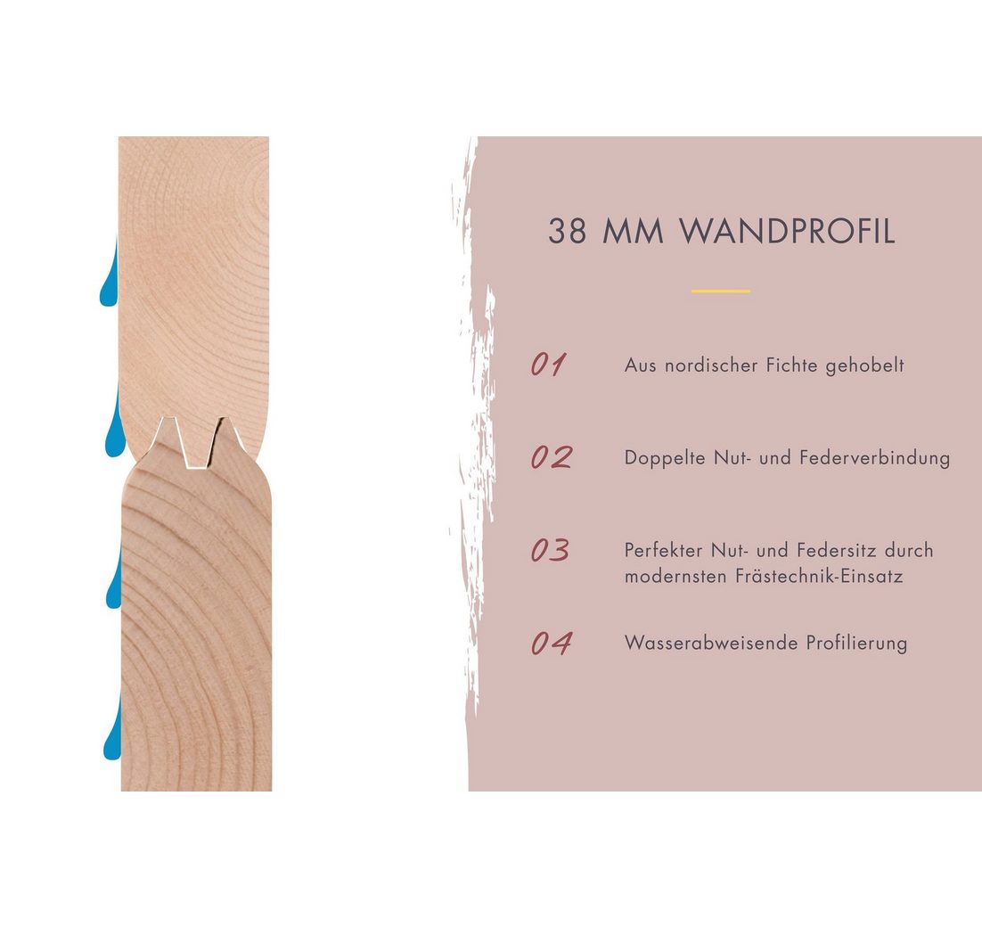 aus hochwertiger nordischer Fichte