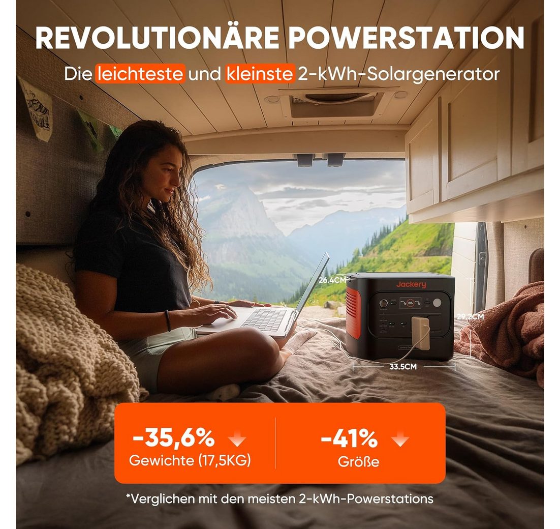 2042Wh/2200W Solargenerator LiFePO4 Schnellladung für Camping