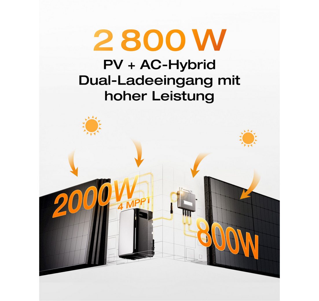 92 kWh mit 4 × 450 W Solarpanel