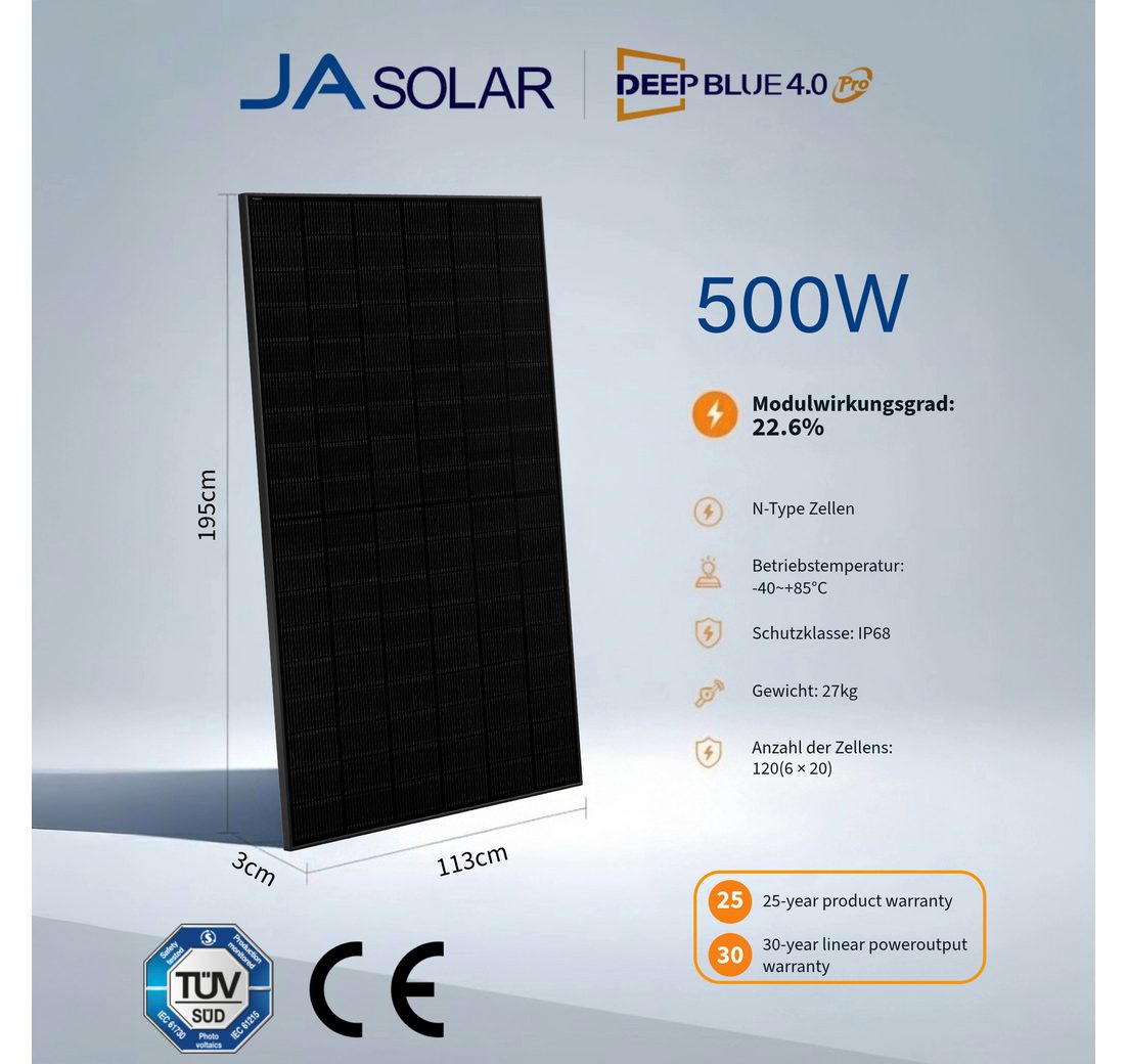 2*500W Solarmodule + Anker Solarbank 3 pro + ohne/mit Halterung)