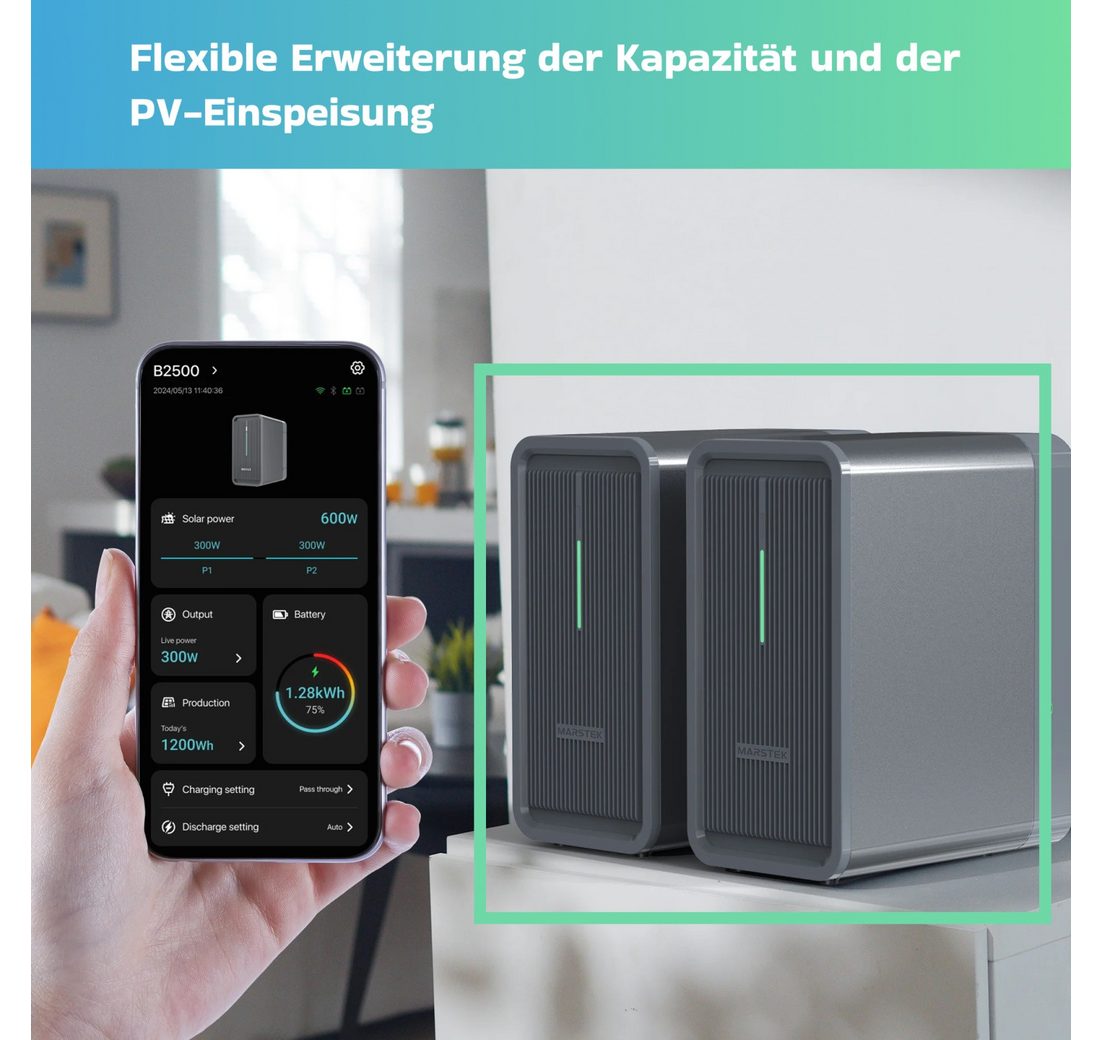 PV Solaranlage Komplettset mit Solarspeicher