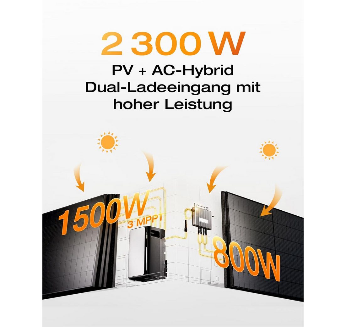 (3x JaSolar Full Black Glas-Glas 500W im Lieferumfang enthalten)