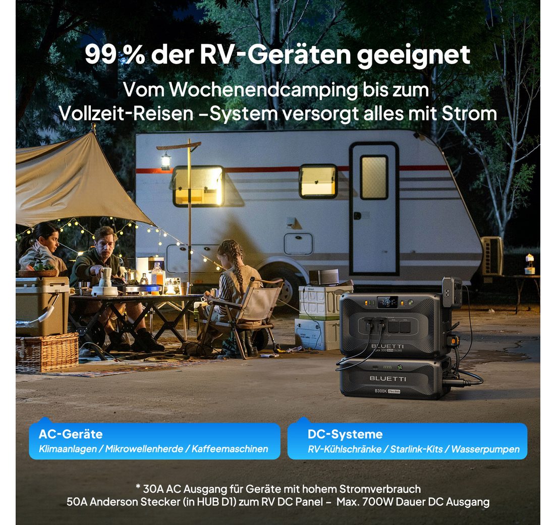 (mit 4 3840W AC Ausgängen (7680W Surge)