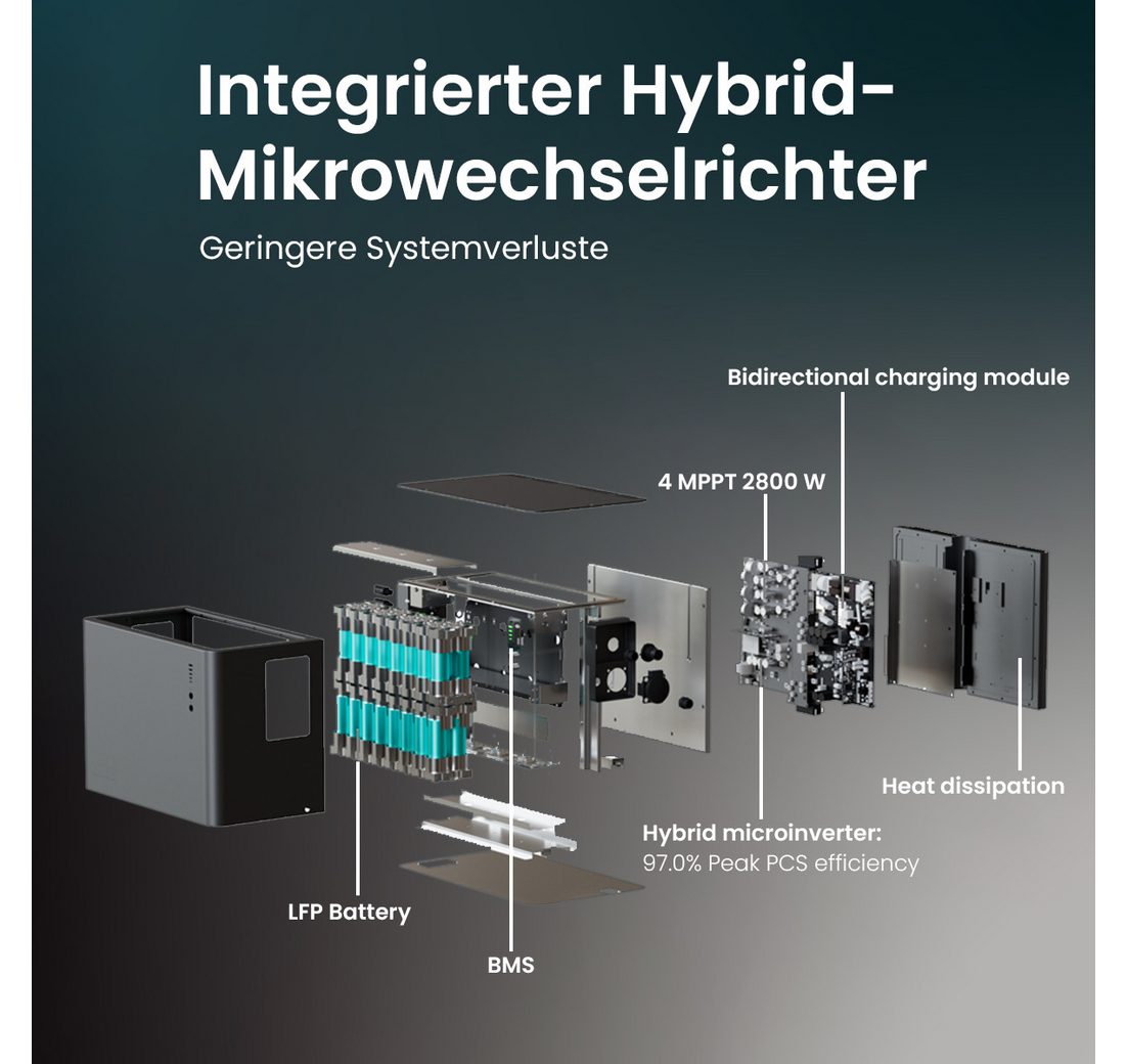 (2000 W Backup-Modus)