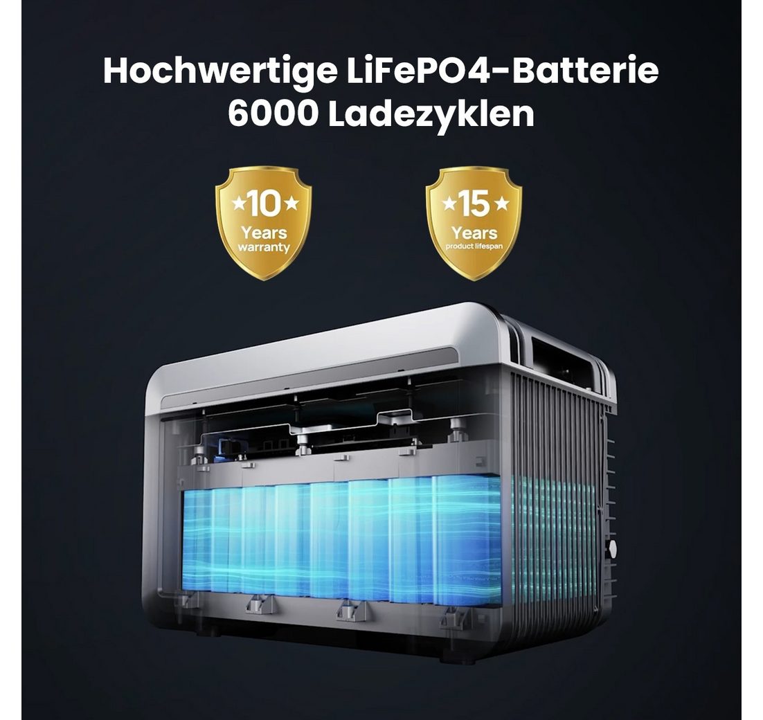 WiFi & Bluetooth-Unterstützung