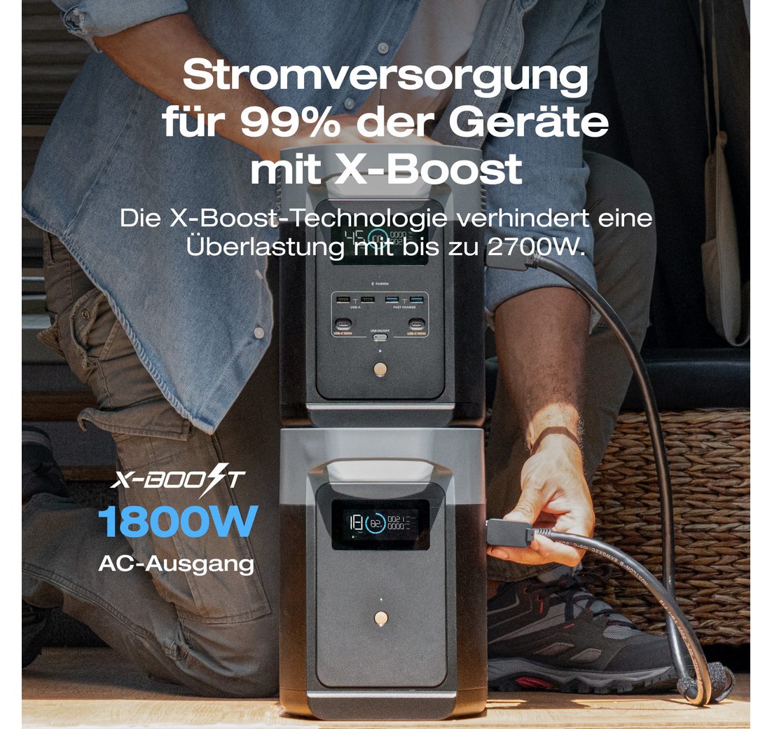 erweiterbar bis 3kWh Powerstation Solar Generator LiFePO4-Batterie DELTA 2 20000 mAh (51