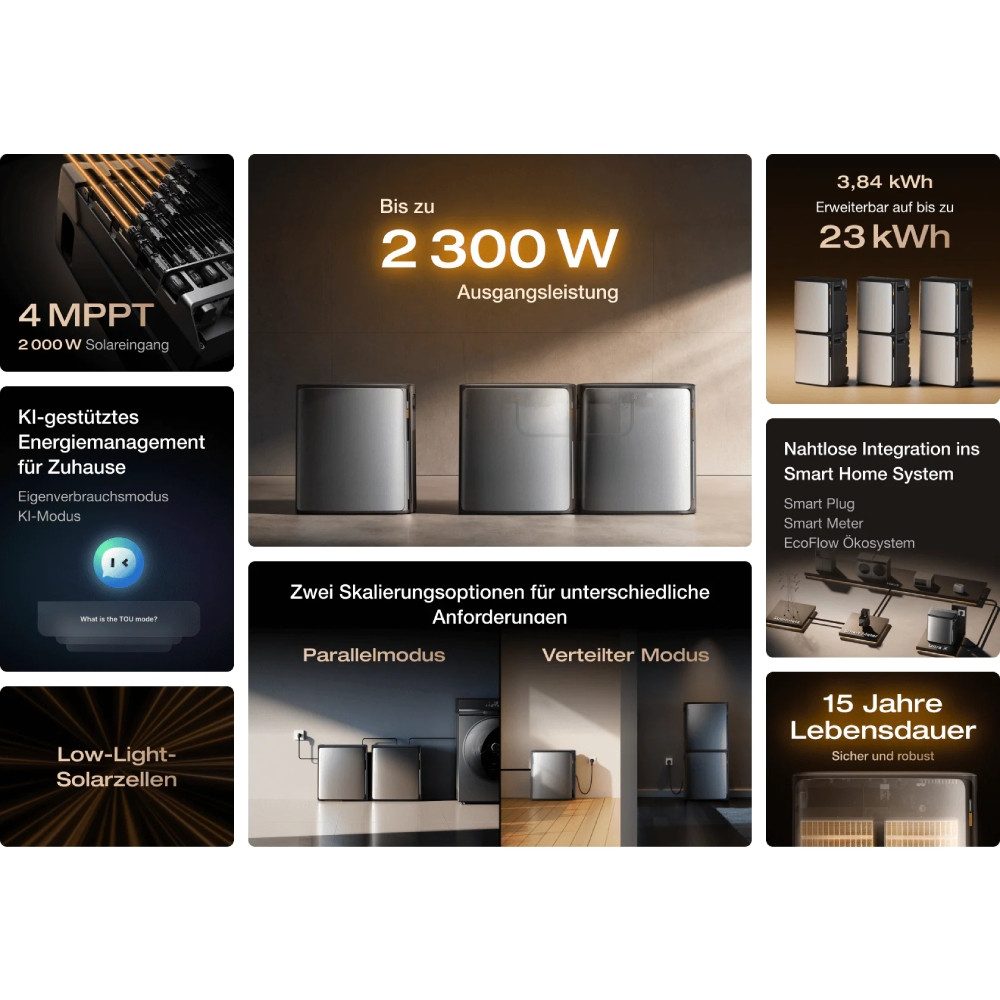 (4x JA Solar 500Wp und AC Pro Speicher im Lieferumfang enthalten)