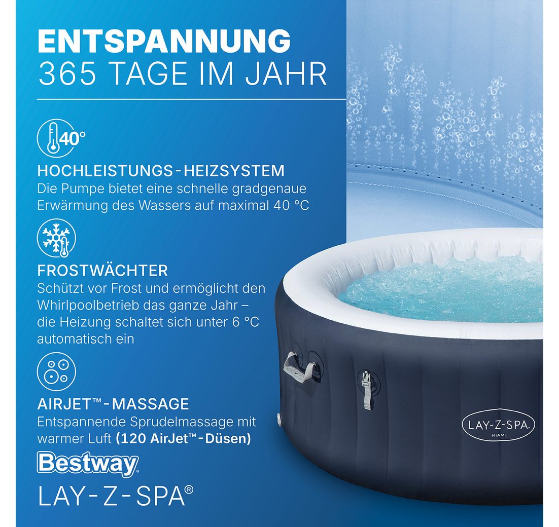 Inkl. Pumpe und Abdeckung)