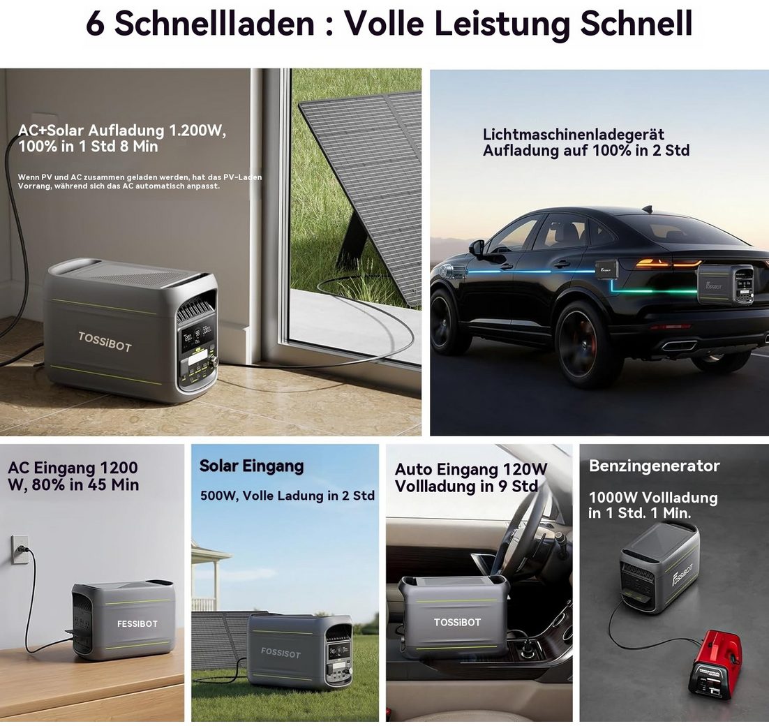 1800W Solargenerator