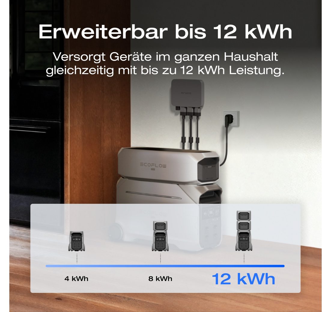 Erweiterbar auf 12 kWh