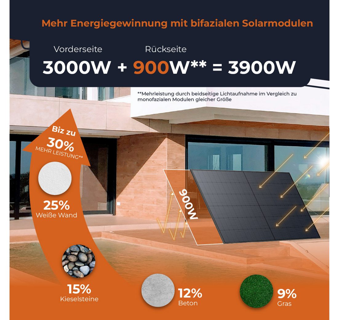 Prismatische LiFePO₄-Zellen