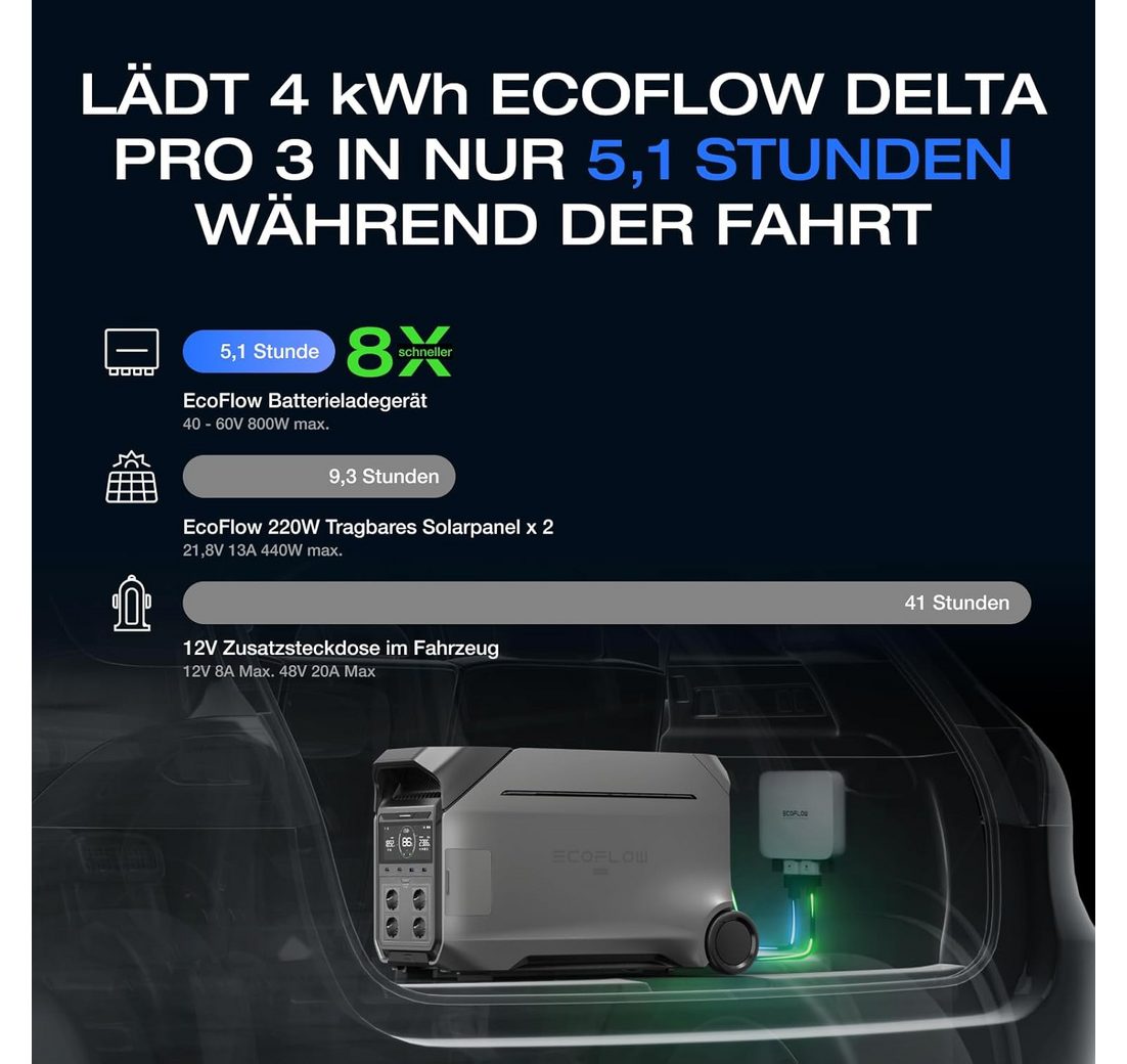 3-in-1 schnelles DC-DC-Ladegerät