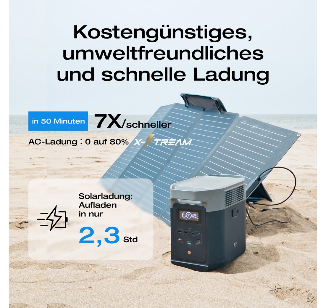 Stromaggregat für Camping/Zuhause