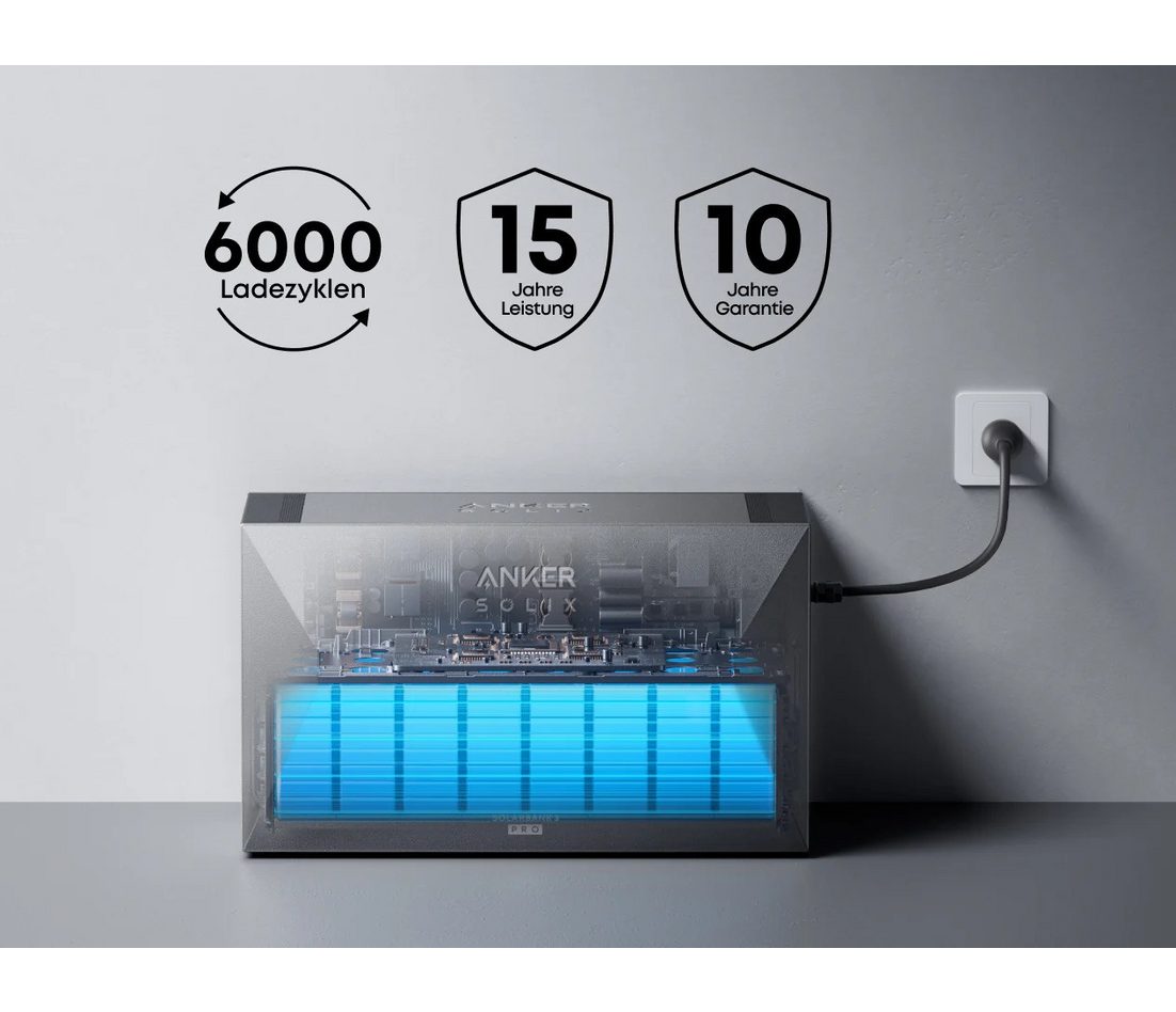 Thermal Boosting Technologie (bis -20 Grad C)
