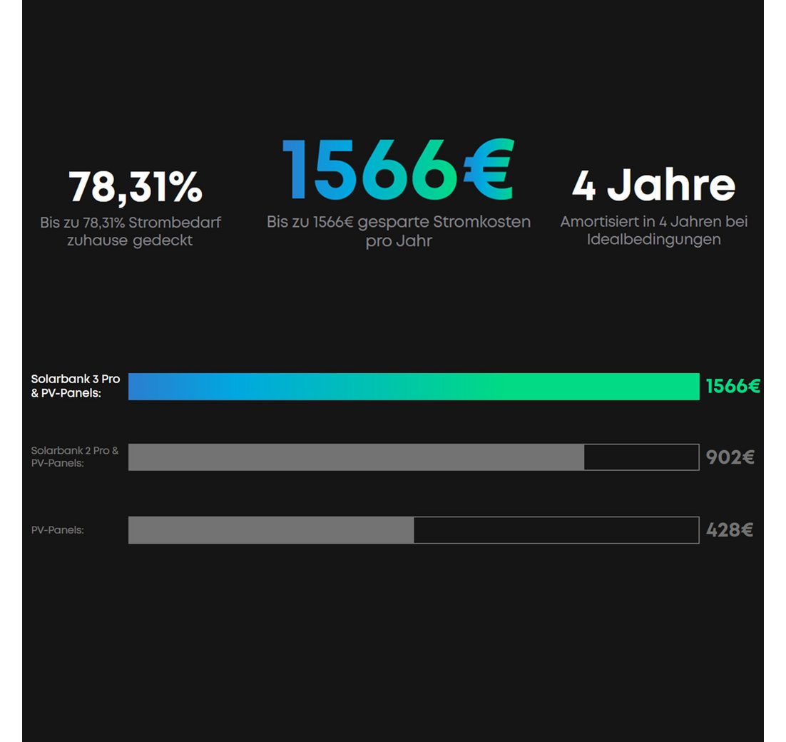 All-in-One Stromspeicher 2