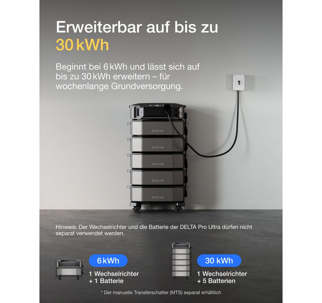 6 900 W AC-Ausgang Powerstation