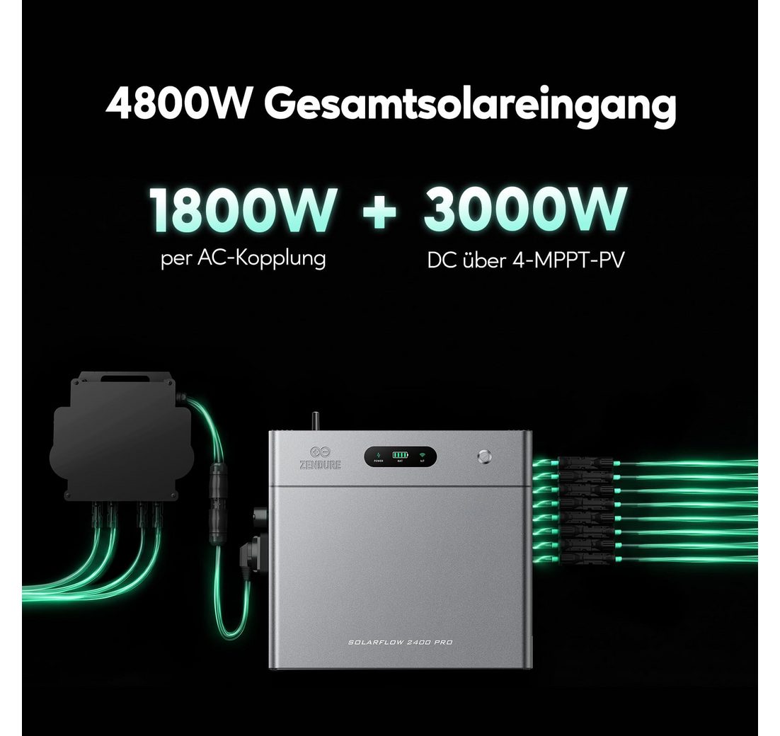 4 kWh