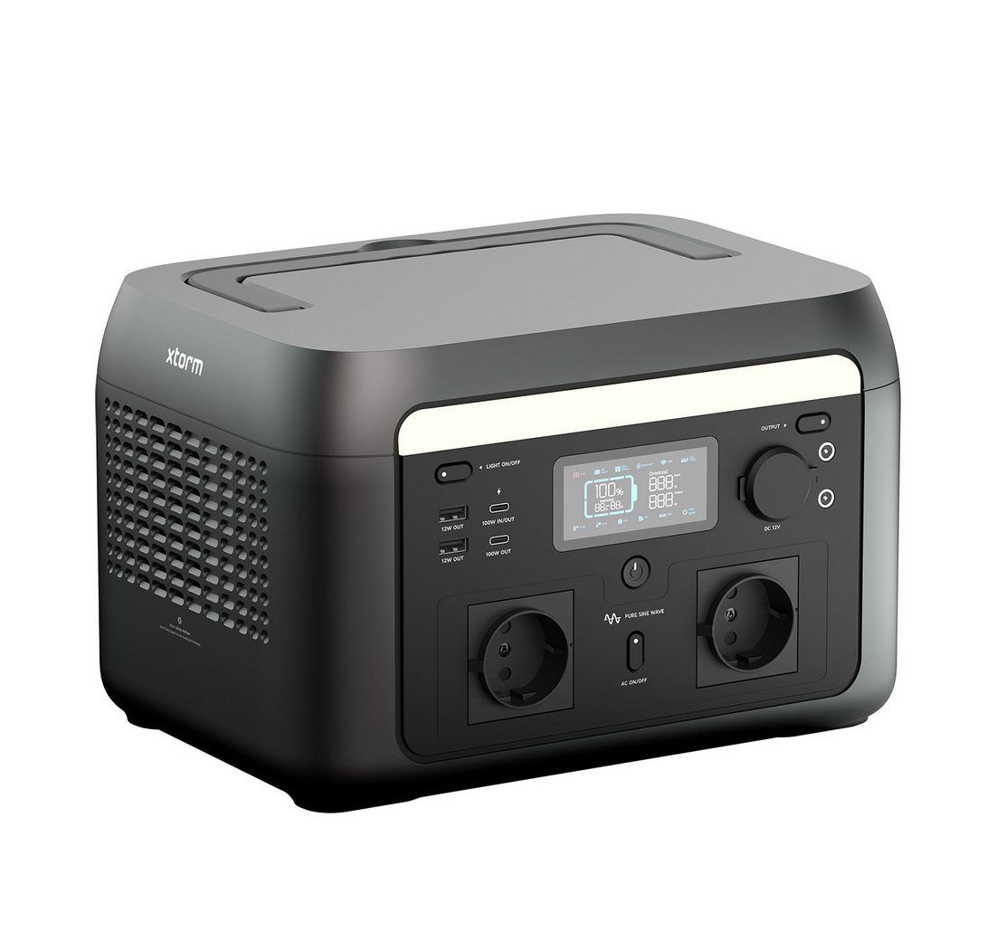 Leistungsstarke Ausgänge für alle Ihre Geräte