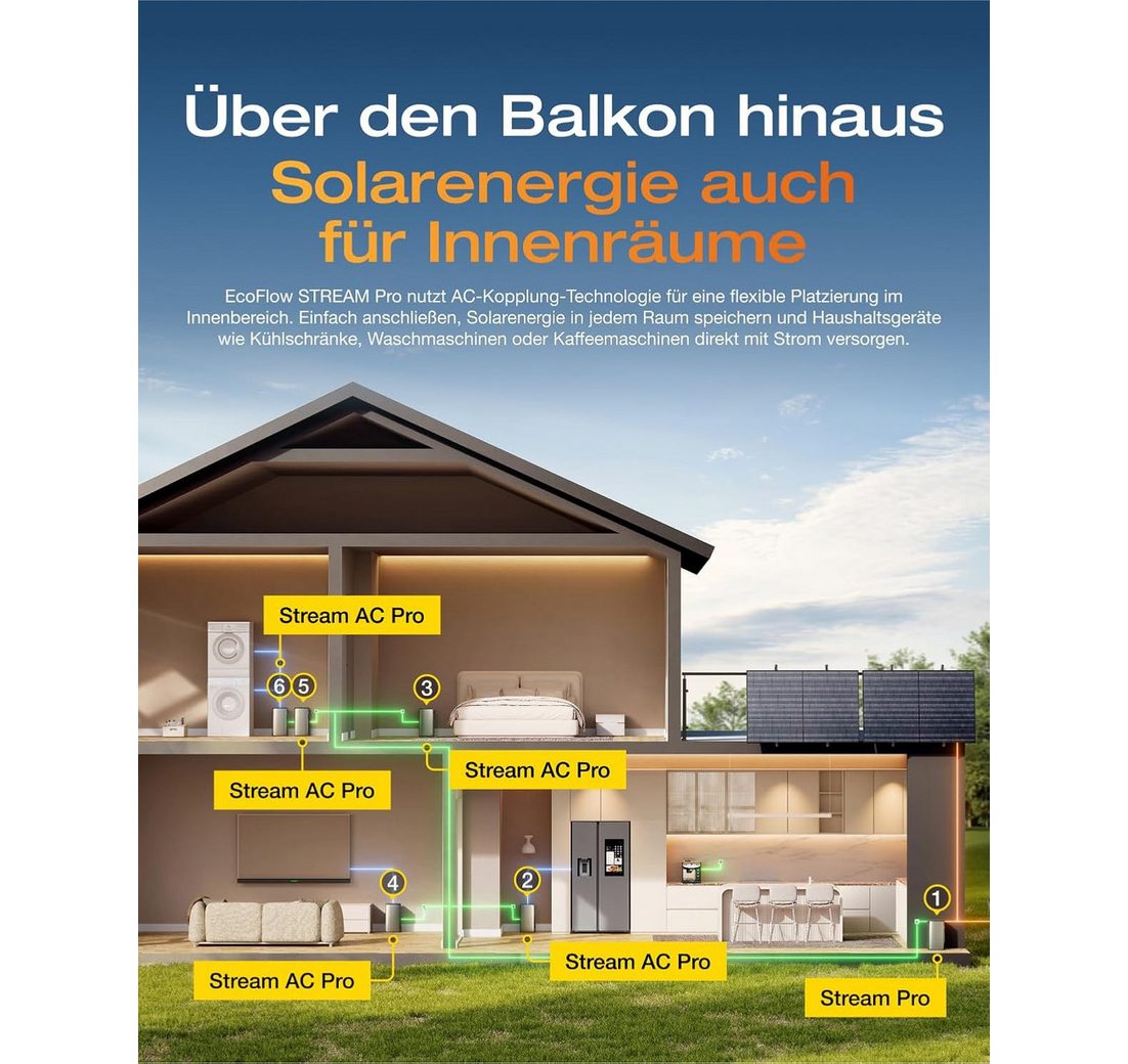 92kWh All in One Speicher mit AC Speicher