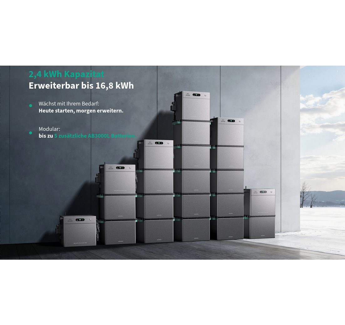 1× SolarFlow 2400 AC Plus mit 0/1/2/3/4/5× AB3000L Batterien)