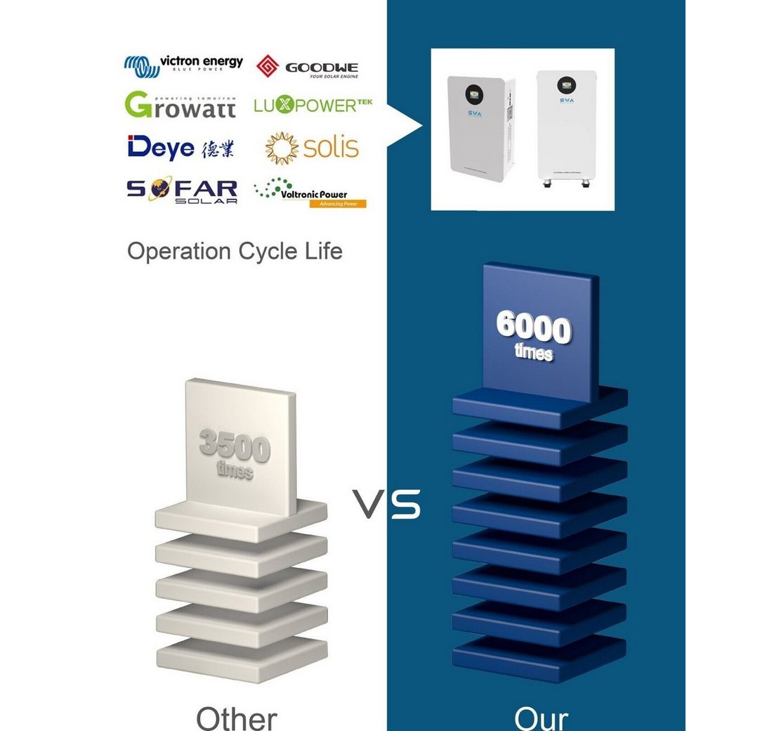 2V Solar Speicher mit Touchscreen 10