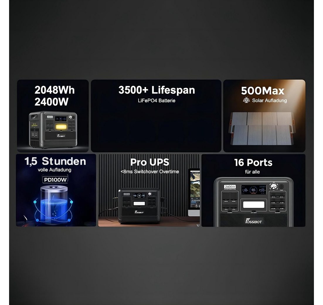 Solargenerator mit 200W Solar Panel