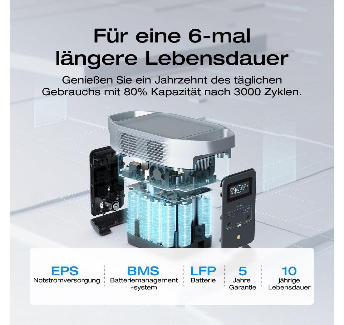 für Camping und Wohnmobile